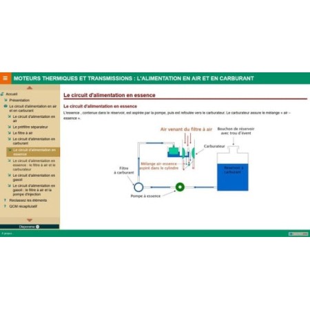 L'alimentation en air et en carburant
