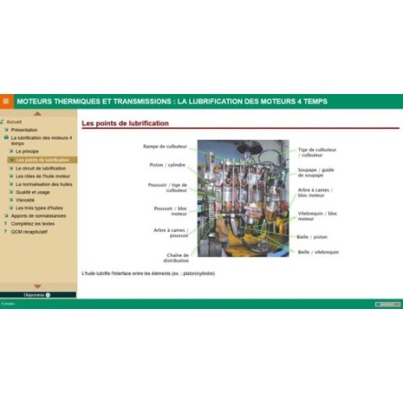 La lubrification des moteurs quatre temps