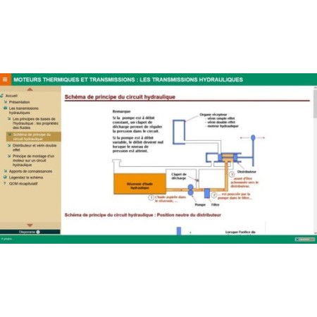 Les transmissions hydrauliques