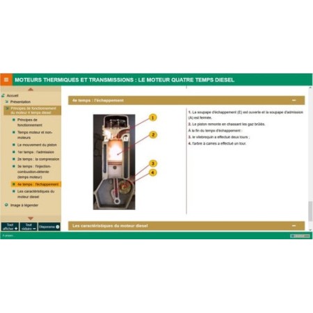 Le moteur quatre temps diesel