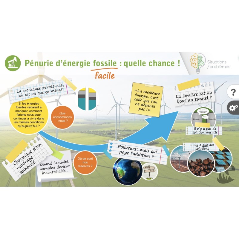 Pénurie d'énergie fossile / facile : quelle chance !